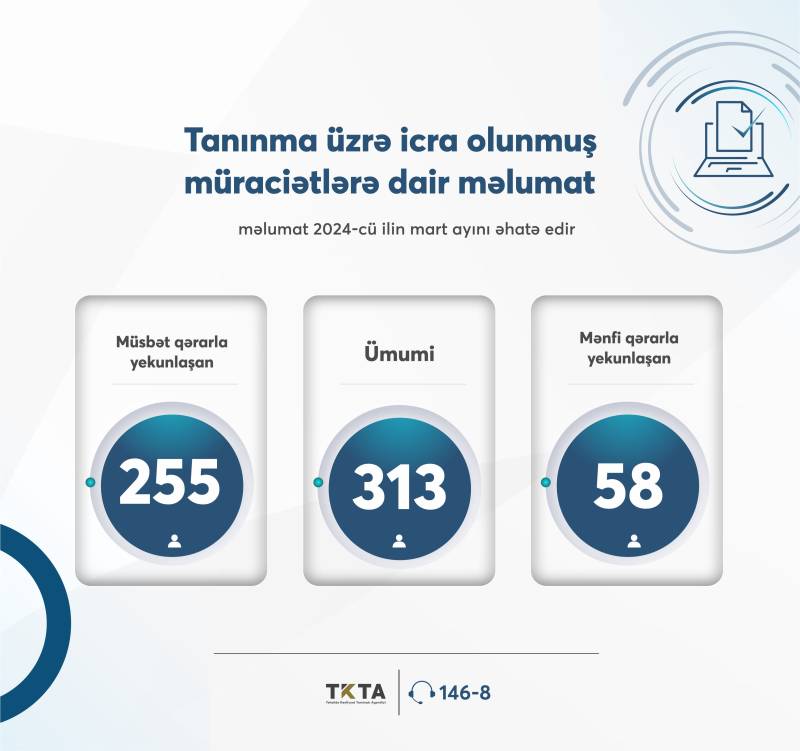 Mart ayı üçün tanınma üzrə müraciətlərin statistikası - FOTOLAR