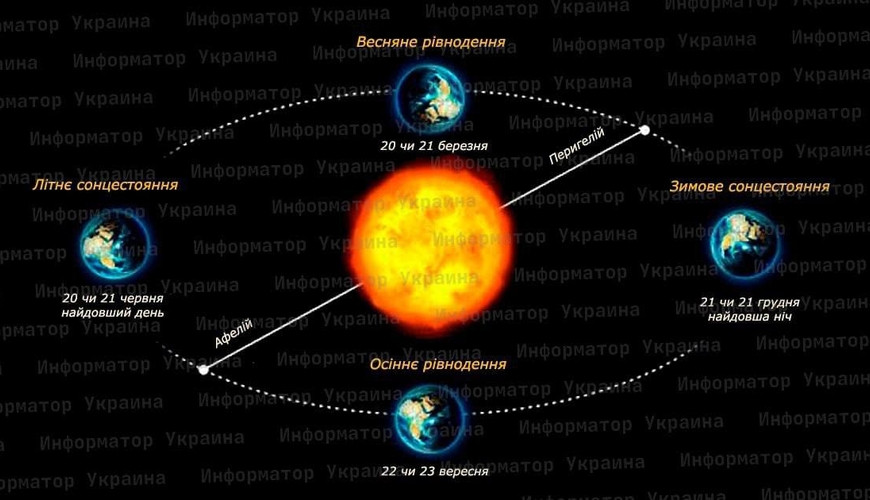 Bu gün ilin ən qısa günü və ən uzun gecəsidir&nbsp;