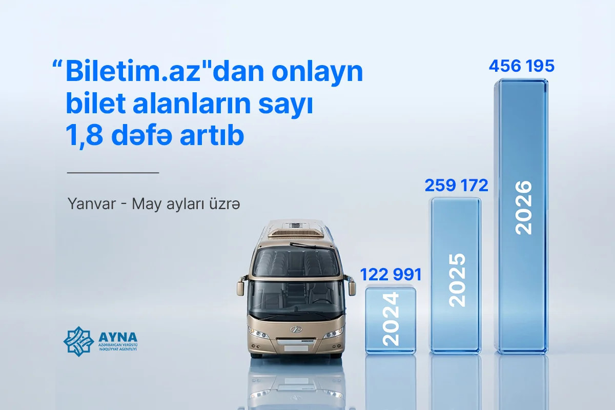 Avtobus marşrutlarına onlayn bilet satışı 1,8 dəfə artıb - AYNA