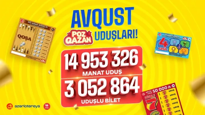 \"Poz-Qazan\" oyunları avqustda 15 milyon manata yaxın uduş qazandırıb