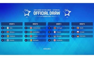 Azərbaycan millisinin Avropa Superfinalındakı rəqibləri bilindi