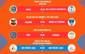 Ölkə çempionatında növbəti oyunların vaxtı AÇIQLANDI