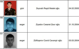 Şəhid olan daha 5 hərbçinin kimliyi bilindi - Siyahı yeniləndi