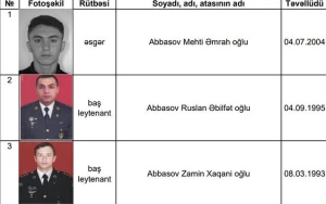 Şəhidlərimizin adları açıqlandı - RƏSMİ(SİYAHI)