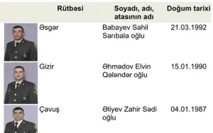 Şəhid olan DİN əməkdaşlarının ADLARI