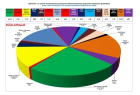 Audiovizual Şura televiziya proqramlarının janr üzrə statistikasını açıqladı