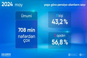 Yaşa görə pensiya alanların çoxu qadındı