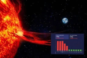 Son 165 ilin ən güclü maqnit QASIRĞASI: Sabah olacaq