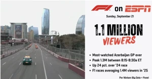 Bakıdakı Formula 1-i bir milyondan çox amerikalı izləyib&nbsp;