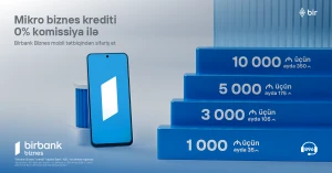 10 000 AZN kredit götür, aylıq cəmi 350 manat ödə – Birbank Biznes-dən sərfəli kredit kampaniyası