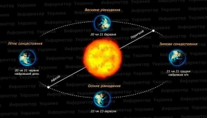 Bu gün ilin ən qısa günü və ən uzun gecəsidir – Bakıda astronomik qış rəsmi başladı&nbsp;