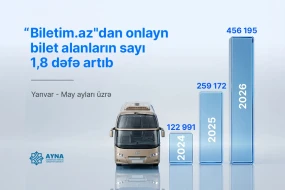 Avtobus marşrutlarına onlayn bilet satışı 1,8 dəfə artıb - AYNA